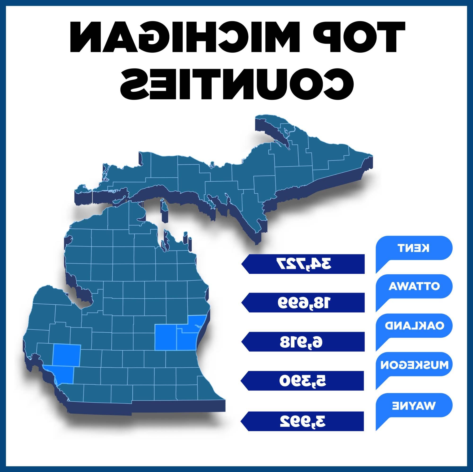 A blue map of Michigan displays the top 5 counties home to GVSU Alumni, which includes; Kent County (34,727), Ottawa County (18,699), Oakland County (6,918), Muskegon County (5,390), and Wayne County (3,992).